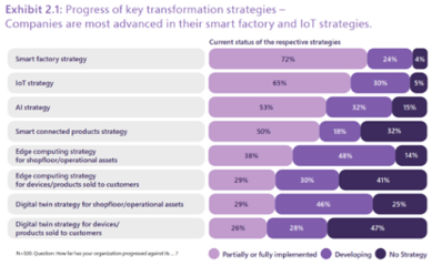 微軟與研華科技攜手 混合云與邊緣協同實現多廠協同管理軟件開發