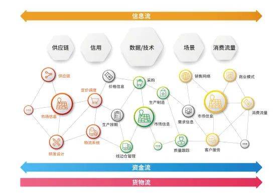 橫向有規，縱向有鏈 解碼《中國新聞周刊》報道中享樂吧互聯網營銷模式的立體生態