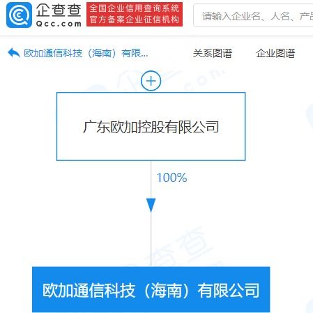 OPPO在海南成立通信科技公司，注冊(cè)資本5000萬專注信息系統(tǒng)集成服務(wù)
